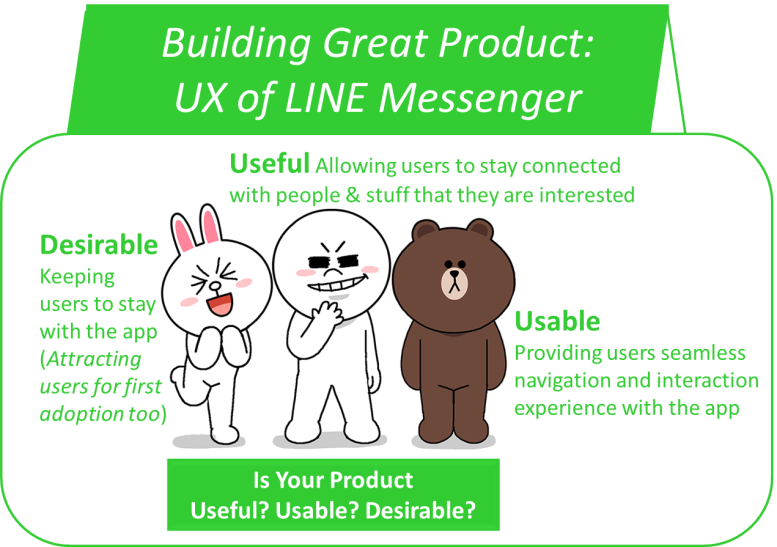 UX of LINE Messenger