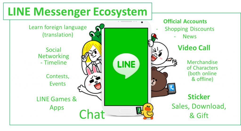LINE Messenger Ecosystem