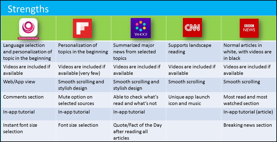 News App Strengths 