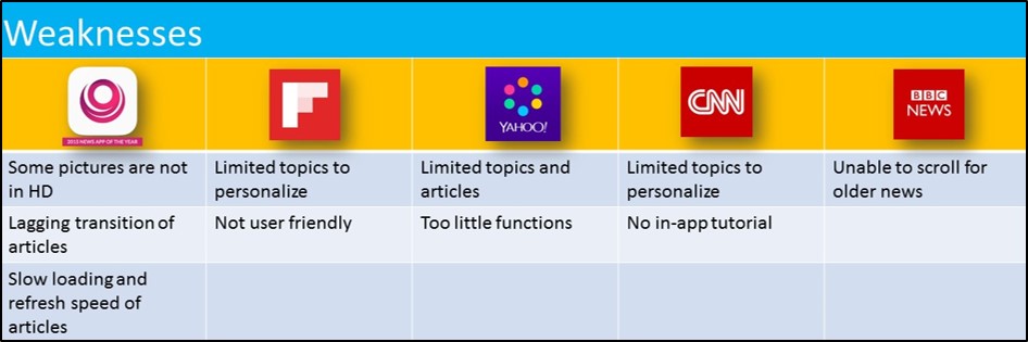 News App Weaknesses