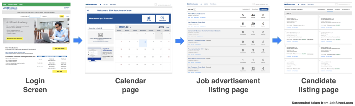 The current JobStreet posting flow