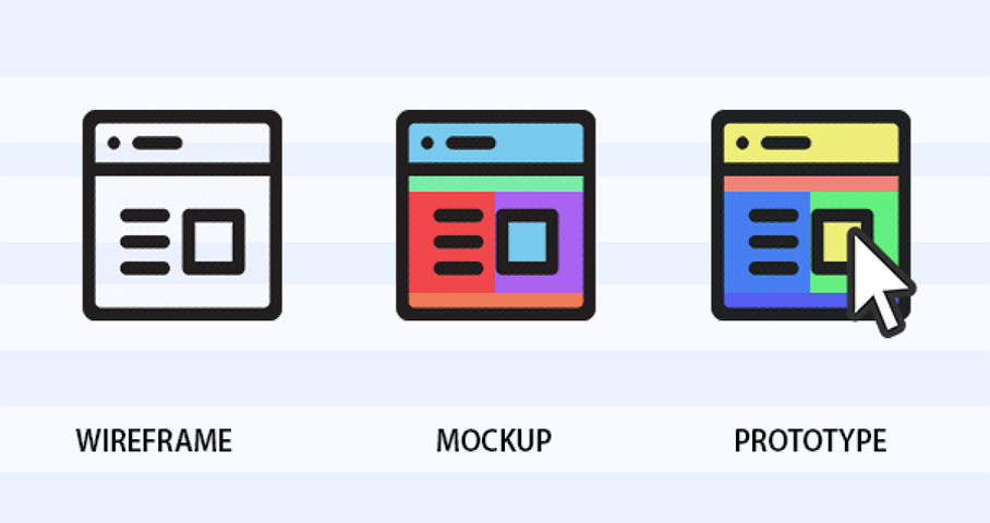 Wireframe, Mockup, Prototype