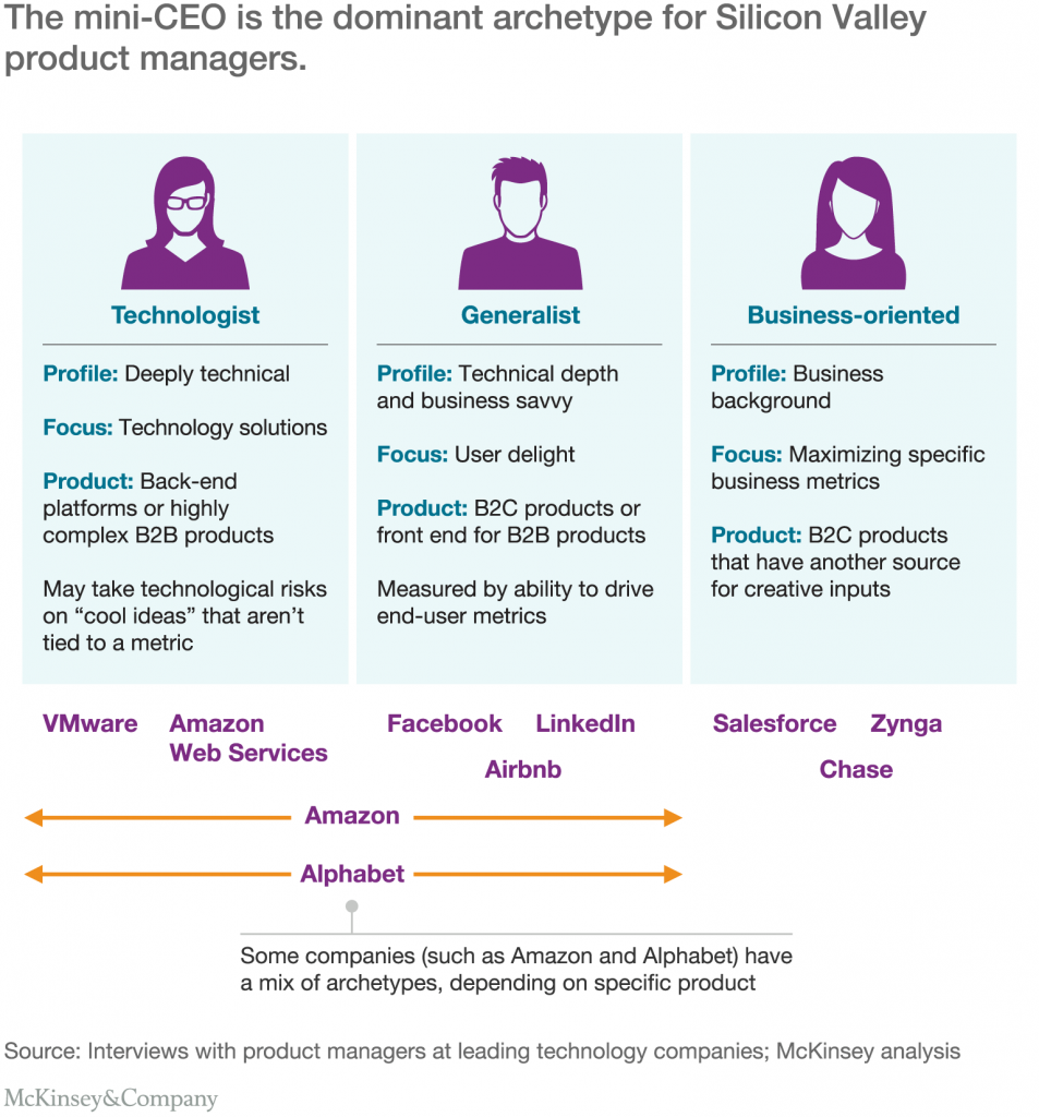 Product Managers 