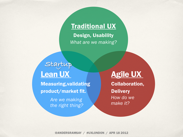 Traditional UX, Startup Lean UX, Agile UX 