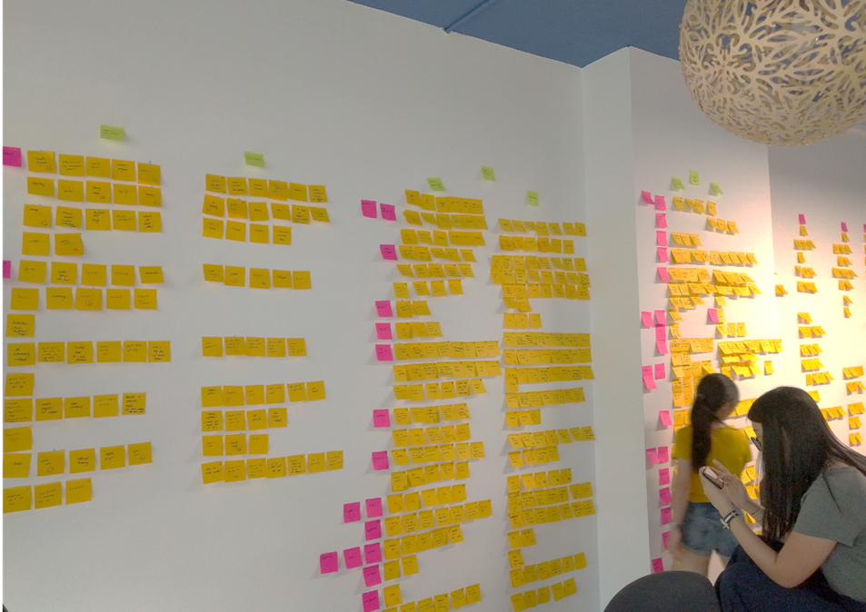 UX Guide For Business In 2022 17 stakeholder UX workshop