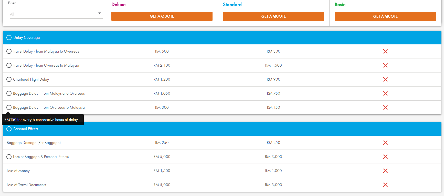 AIG Plan Detailed