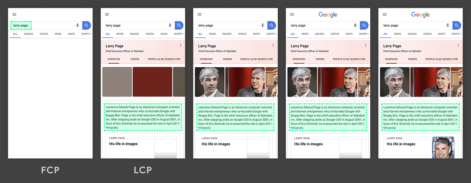 LCP - Google Timeline