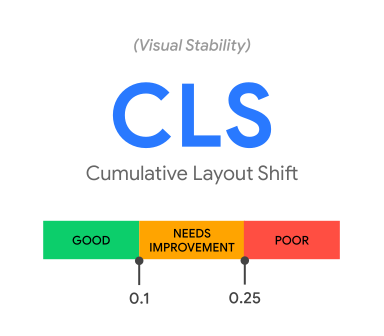 CLS user experience