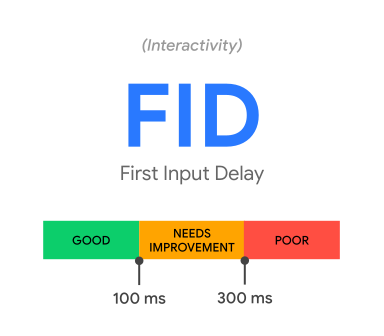 FID user experience