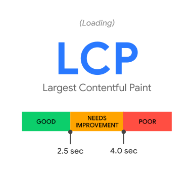 LCP user experience