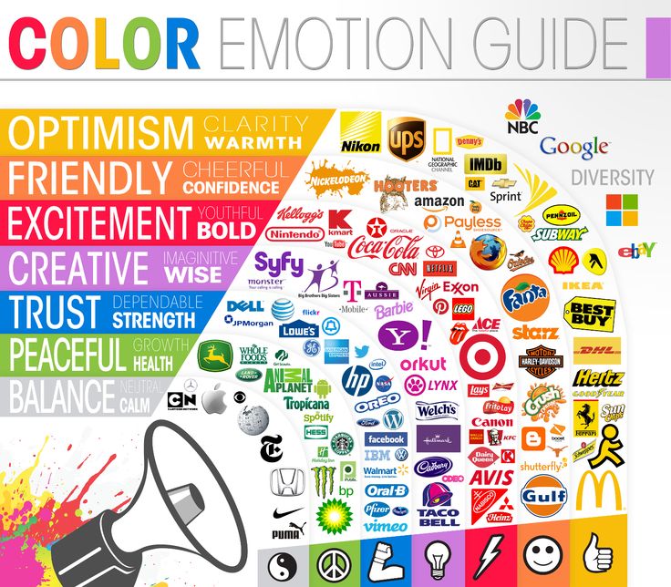 Colour & Emotion - Brand UX