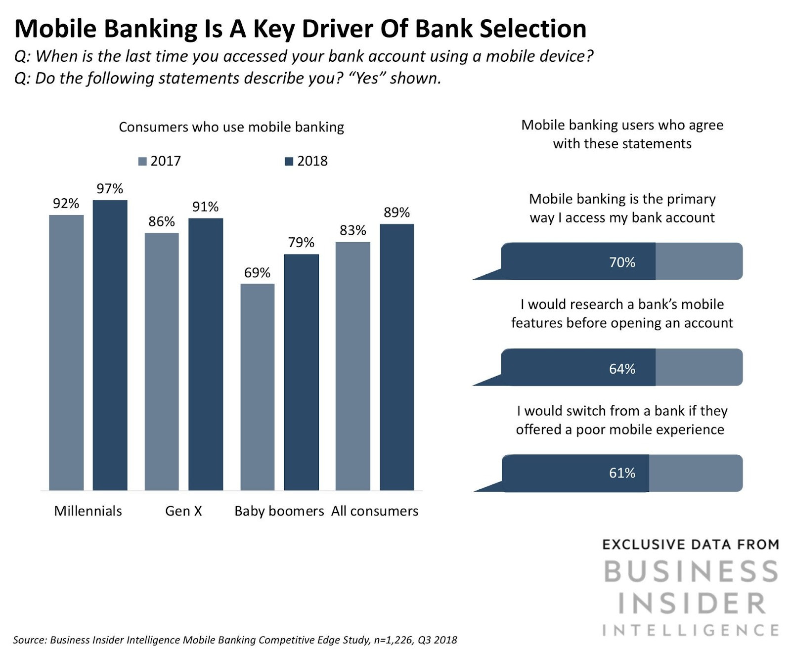 Fintech - Mobile Banking
