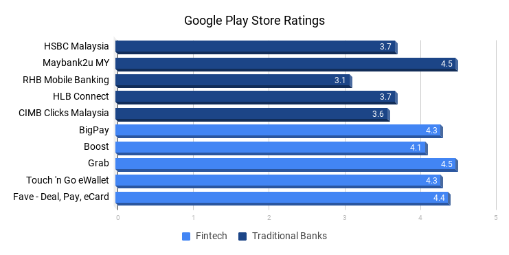 Fintech vs Banks