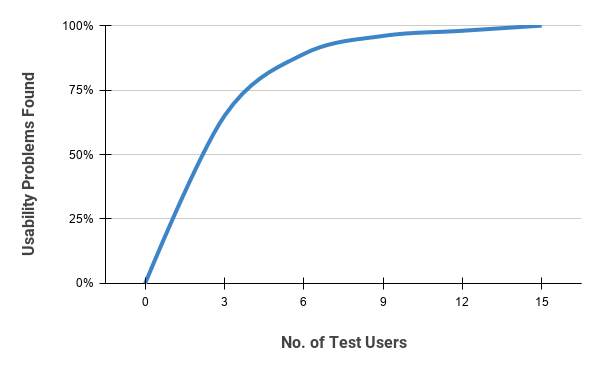 Usability Testing