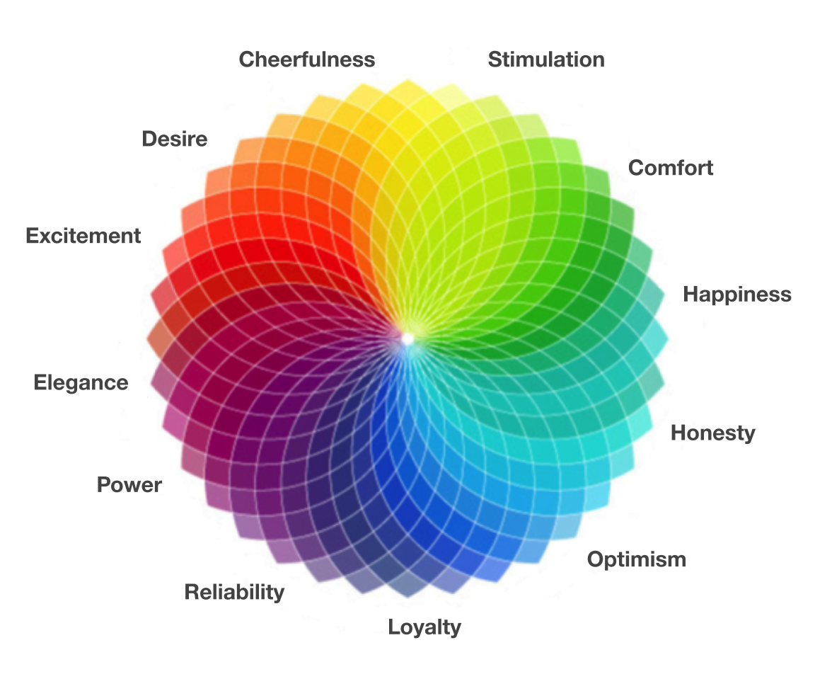 Colour Psychology in User Experience (UX)