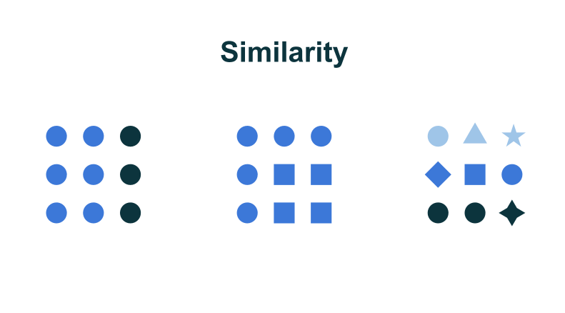 Law of Similarity