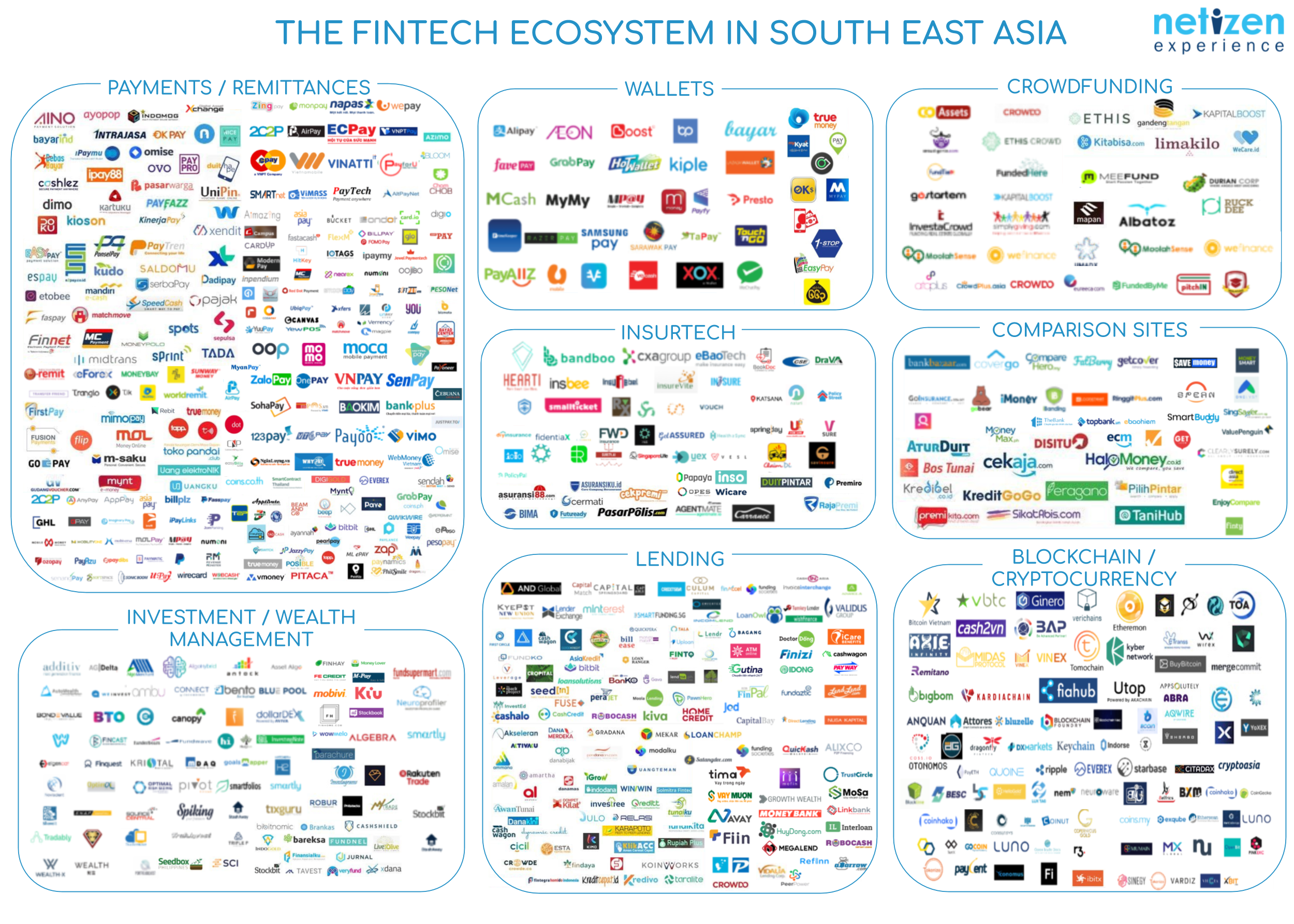 Fintech SEA Map - Digital Banking