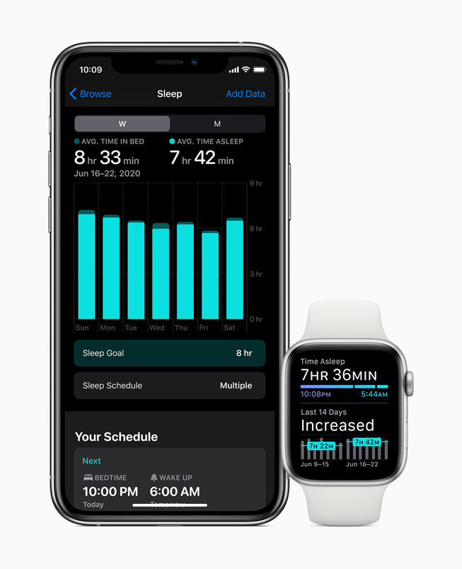 Data Visualization for Wearable Technology