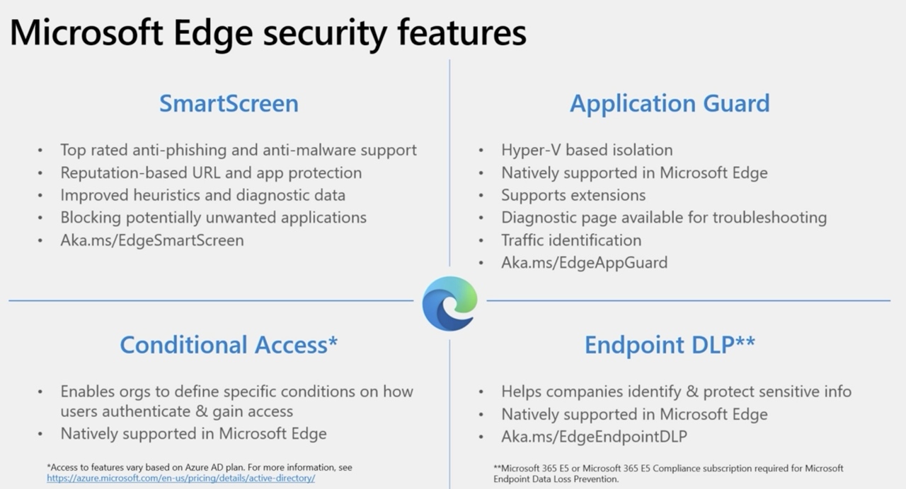 Microsoft Edge - Security Features