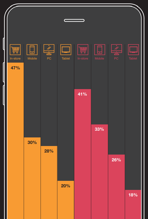 E-commerce user experience - PWC