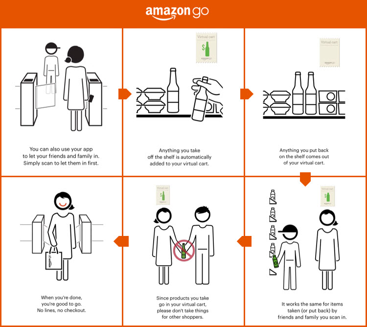 Amazon's Omnichannel User Experience
