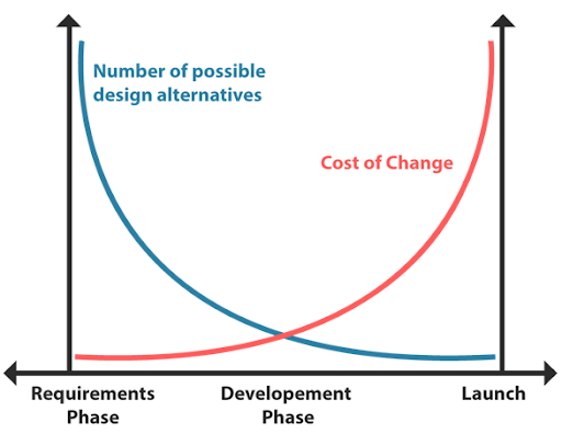 Avoid 6 Common Mistakes Preparing for Usability Testing