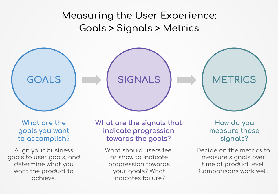 UX Metrics, KPIs and Performances