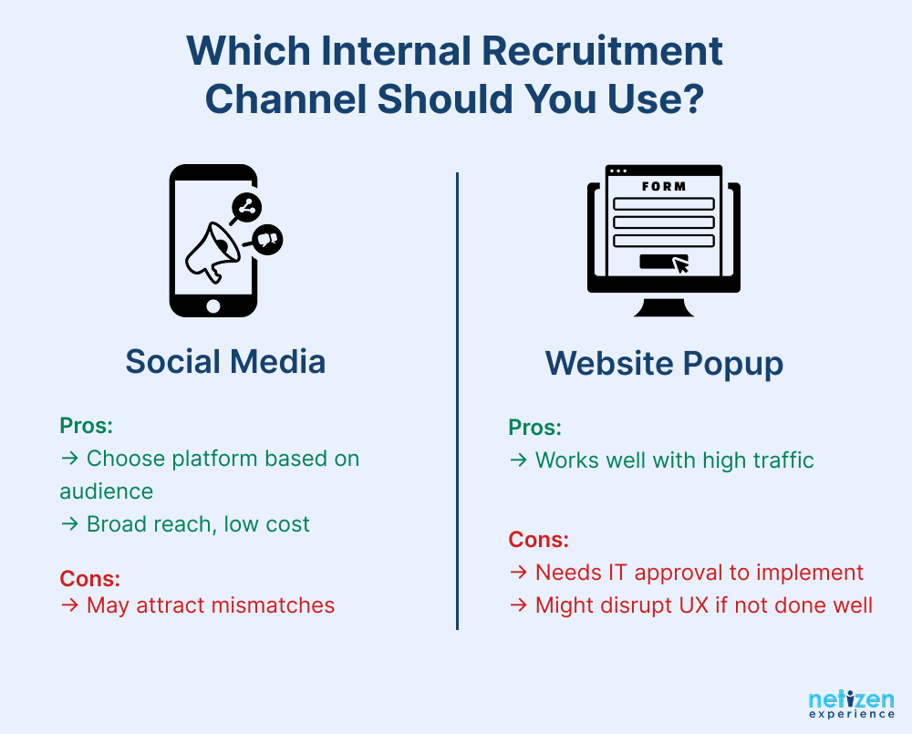 Participant Recruitment: Recruitment Channel Considerations