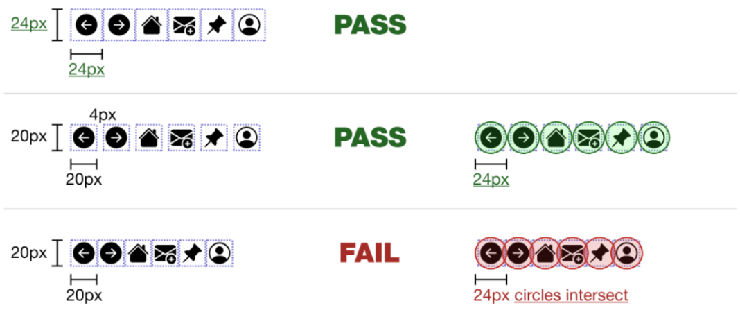 Click Target Guide
