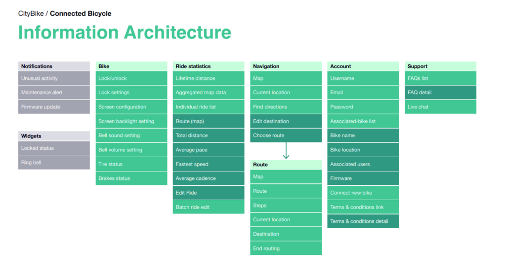 Guide On Information Architecture In UX Netizen Experience