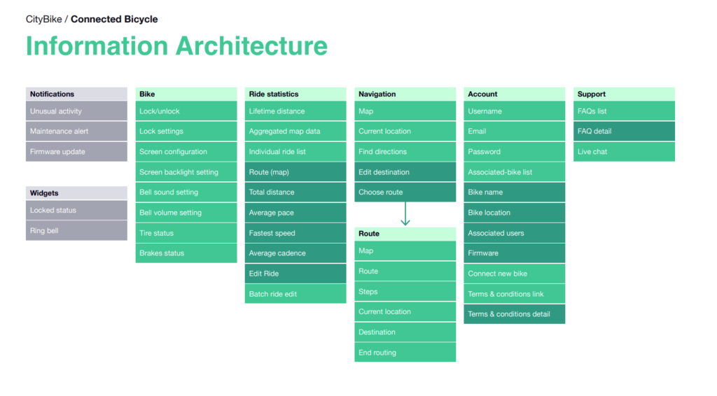 information architecture