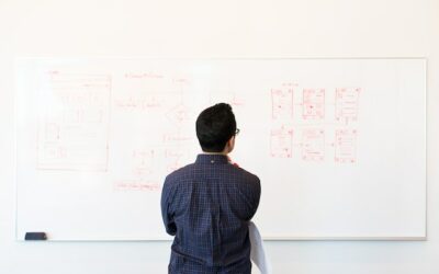 What Is UX Strategy And How To Create An Effective One?
