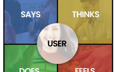 What is Empathy Mapping?