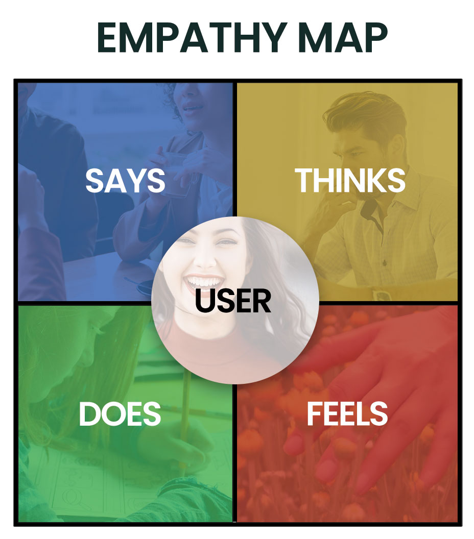 empathy map