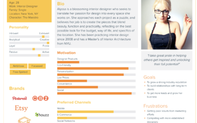 Creating Effective UX Personas: Best Practises and Strategies