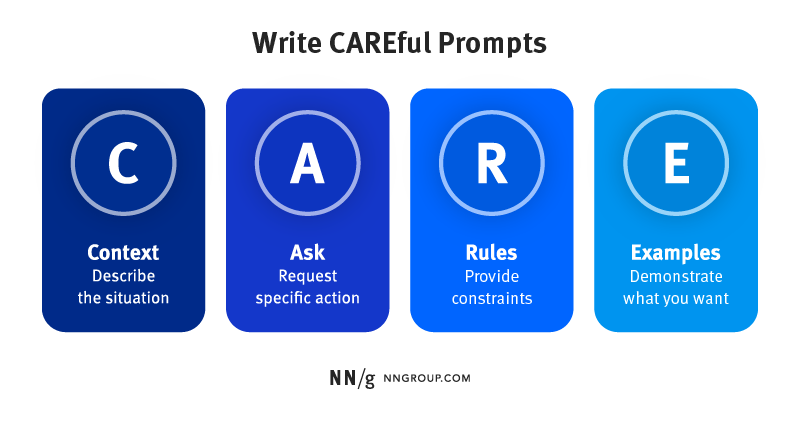 3. Step 1 CARE prompt guide from NN