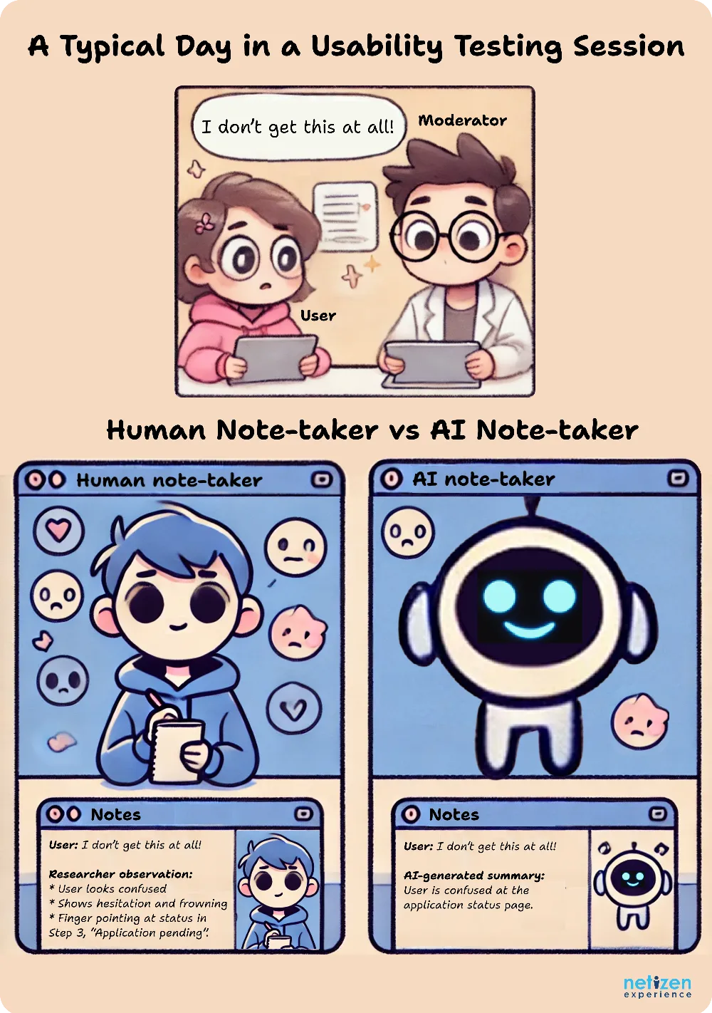 5. Step 3 Human vs AI notetaker