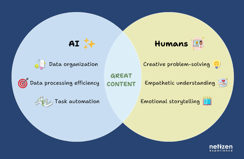 Overcome limitations of Generative AI by adding in your flair