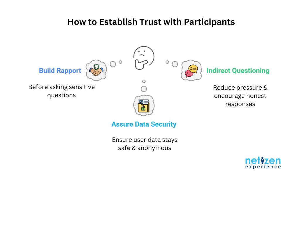 Establishing trust with potential participants